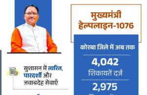 सीएम हेल्पलाइन 1076 से साकार हो रहा सुशासन का संकल्प